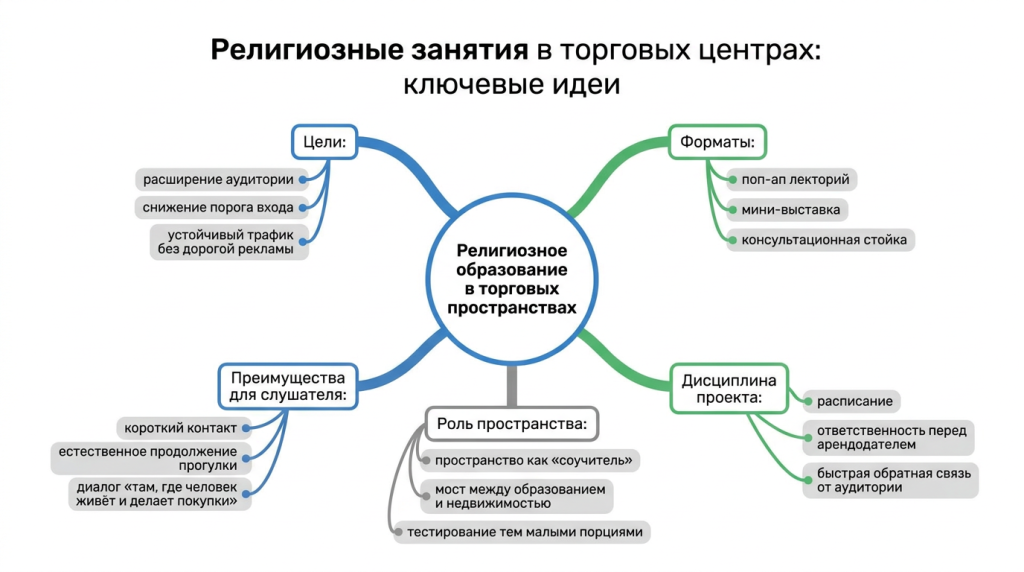 Религиозные занятия в торговых центрах